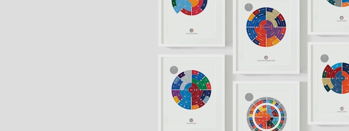The history of sports championships,
visualized